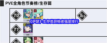 伊瑟阵营里的生存型异格干员，哪些比较强力呢