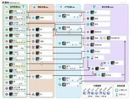 异星探险家解锁飞机的方法是什么