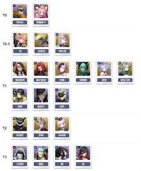 伊瑟的兑换码都有哪些呢