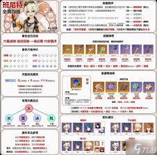 原神5.8版本班尼特圣遗物搭配指南