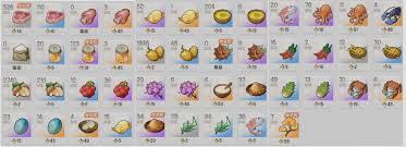 杖剑传说这款游戏里包含哪些可用的食谱呢