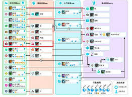 异星探险家获取铁的方法有哪些