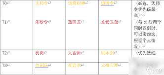 遗弃之地天书的选择方法是什么