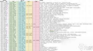 下一站江湖2里的心法要怎么进行融合呢