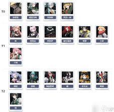 伊瑟的角色技能应当怎么加点