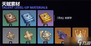 原神菈乌玛角色突破所需的材料有哪些呢