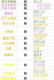 下一站江湖2里的内功心法要如何获得呢