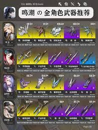 鸣潮里嘉贝莉娜的声骸应该如何选择