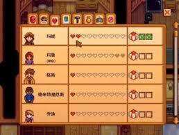 星露谷物语里玛鲁的好感度相关事件都有哪些呢