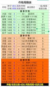 什么是牧场气息作物周期表[图]