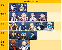 伊瑟的核心角色包含哪些呢