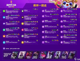 金铲铲之战里下路羁绊的具体效果是什么