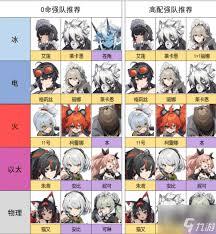 绝区零真斗的配队方法是怎样的