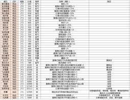 黄枫谷隐藏点位图在幻境修仙里的什么位置