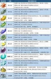 宝可梦传说ZA里怎么让伊布进化