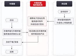 如何下载安装最终判决