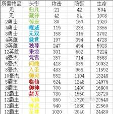 伊莫的头衔要怎么解锁