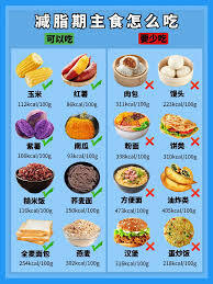 减肥时可以多摄入豆制品吗