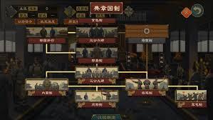 大周列国志的国族官职系统玩法指南是什么