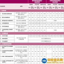 健康东莞APP里怎样添加诊疗卡呢