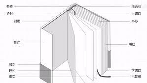 书籍装帧设计和封面设计是一回事吗