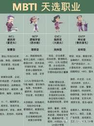 哪里能找到MBTI专业版官网的免费入口呢