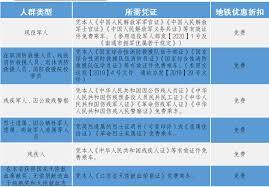 南通地铁app的乘车规则具体有哪些内容呢