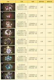 怎样才能获得伏妖录里的宠物呢