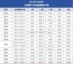 上海居转户的收费标准具体是怎样的呢？