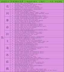 双属性秘技该如何介绍神宠降临