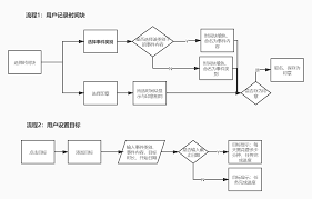 怎样规划时间块来制定计划
