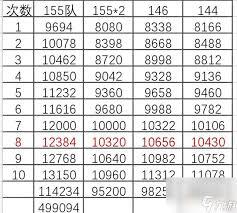 梦幻西游里金币比例是怎么计算出来的