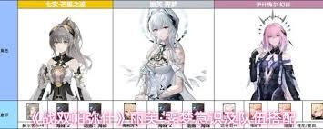 战双帕弥什里，丽芙·霁梦该怎么组队搭配呢