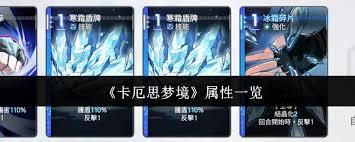 卡厄思的梦境都包含哪些属性呢？