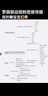 罗森点点app里怎样用罗森卡完成支付