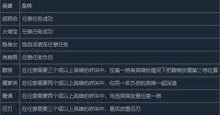 超英派遣中心怎样打造精彩班次并取得成就