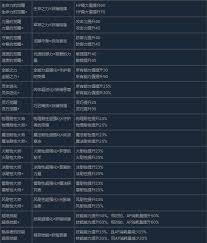 蕾斯莱莉娅娜的炼金工房里，伙伴特性都有哪些具体作用呢