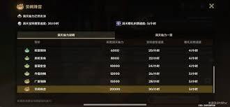 原神尘歌壶仙力快速获取的方法有哪些