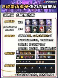 崩坏星穹铁道货币战争体系下，五费角色里谁的实力最顶尖