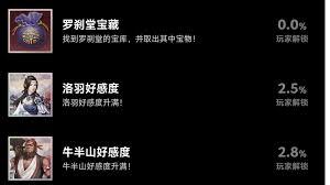 怎样才能获得《神魔决之江湖行》里罗刹堂宝藏的成就呢