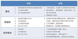 碳纤维制品在成型过程中对工作环境有哪些特殊的要求呢