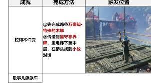 燕云十六声里的天陉成就怎么才能解锁呢