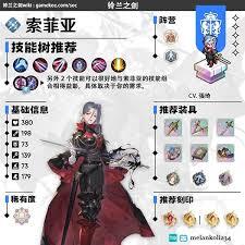 铃兰之剑索菲亚搭配什么比较合适