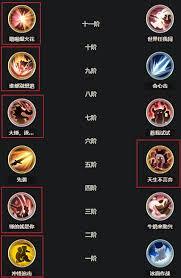 铃兰之剑黎各是否值得抽取