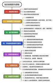 必由学学习效率不高该怎么提升