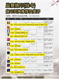 无期迷途终末路烙印的获取方法是什么