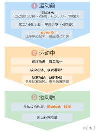 冬季运动的热身时长和夏季相比，应该如何调整呢？