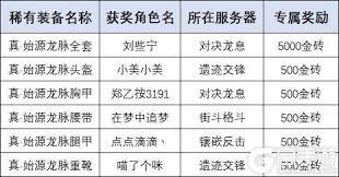 怎样获得街机恐龙泰伦的饰品套装