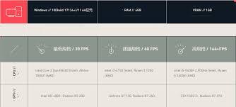 玩EverCastle这款游戏，电脑需要满足什么样的配置要求呢？