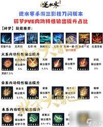 运行梦与灭这款游戏需要什么样的配置要求呢